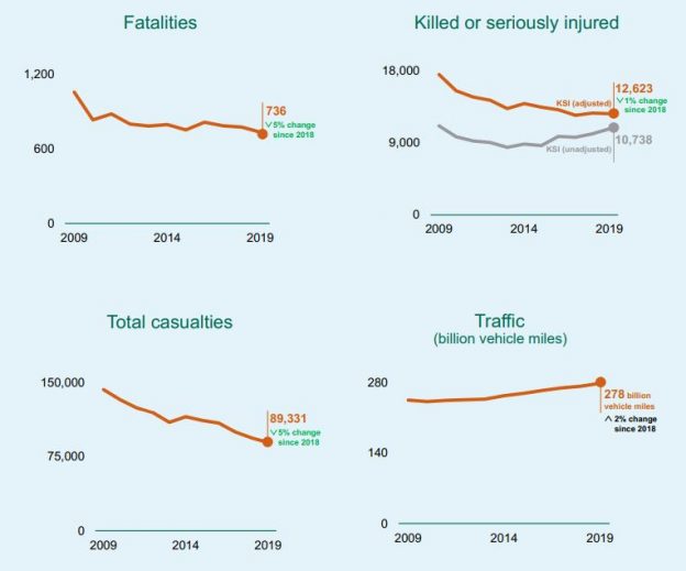 How Long Do You Have To Report A Car Accident? UK Law The UK's Number