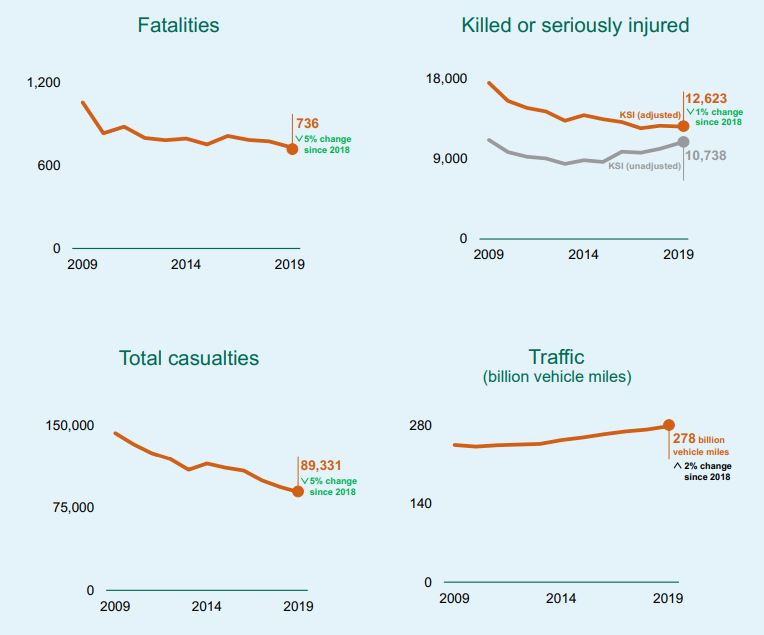 How Long Do You Have To Report A Car Accident? UK Law The UK's Number