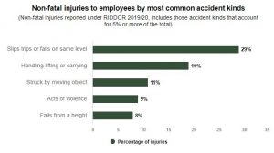 accident at work claims time limit 