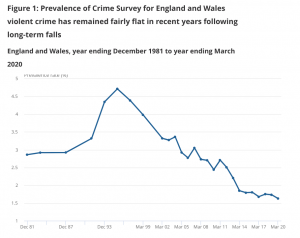 criminal injuries compensation calculator statistics graph