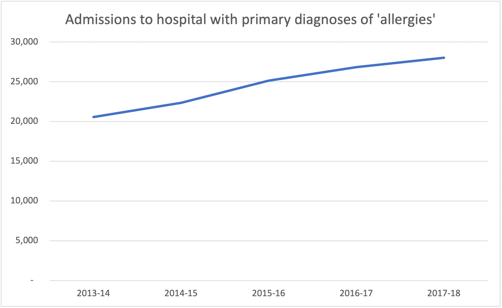 What Are Your Rights After An Allergic Reaction At Krispy Kreme? UK