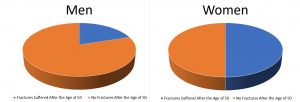 injury-in-a-graveyard-graph