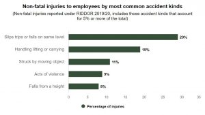 medical-report-graph