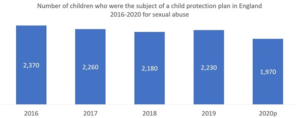 Sexual abuse by step parent