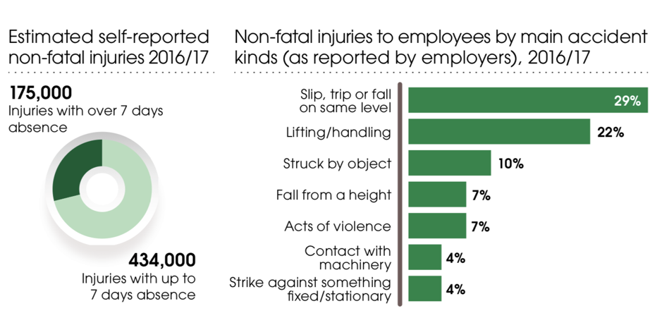 Slip, Trip And Fall Claims Against Subway statistics