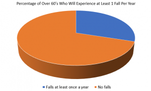 broken collarbone statistics graph