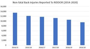 sacral-fracture-composition-claims-graph