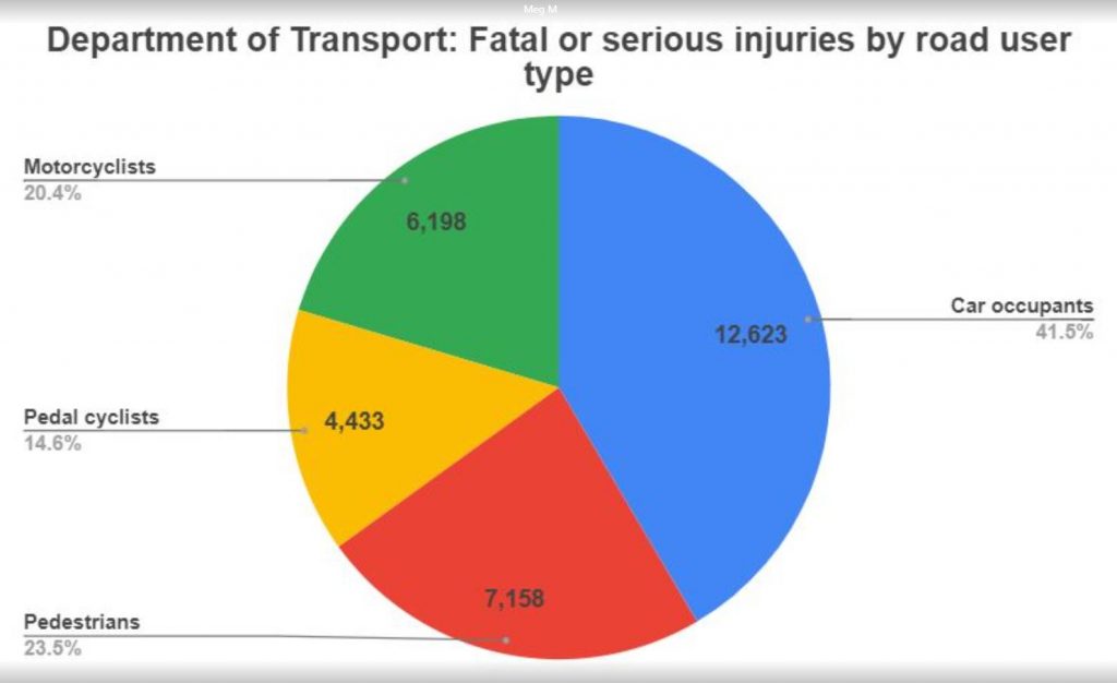 Atlas fracture compensation statistics graph