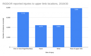 Broken thumb compensation statistics graph 