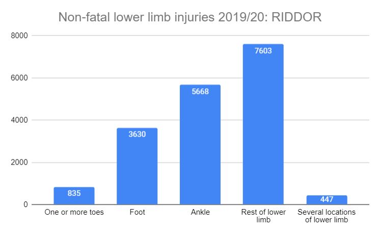 broken toe statistics