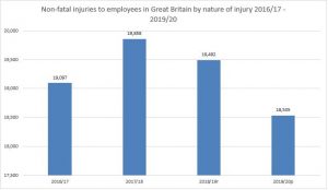 buckle fracture compensation statistics graph