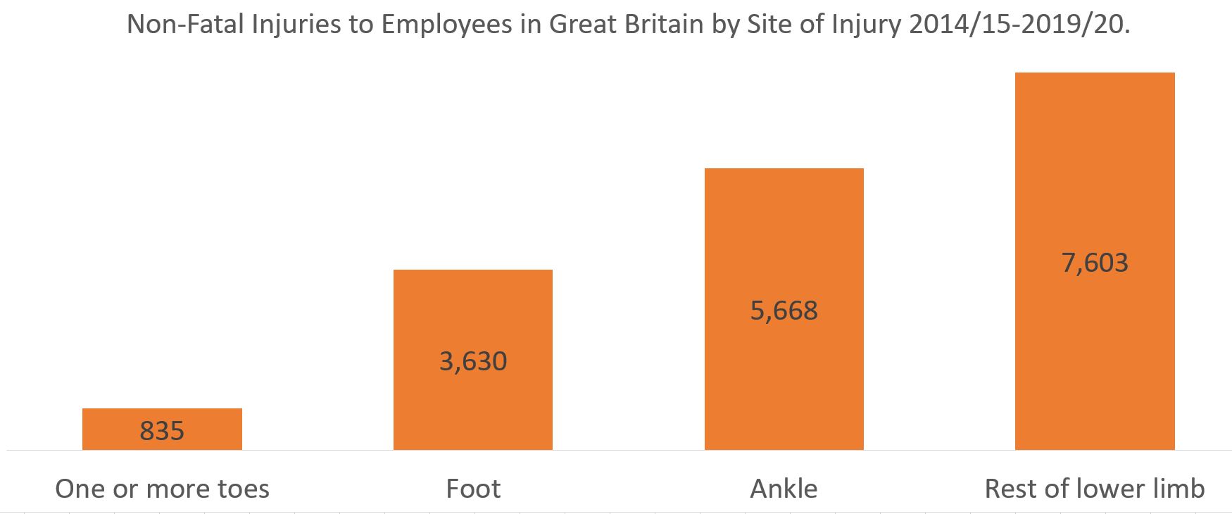 Cuboid fracture compensation graph