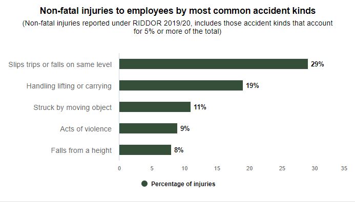 greenstick fracture statistics