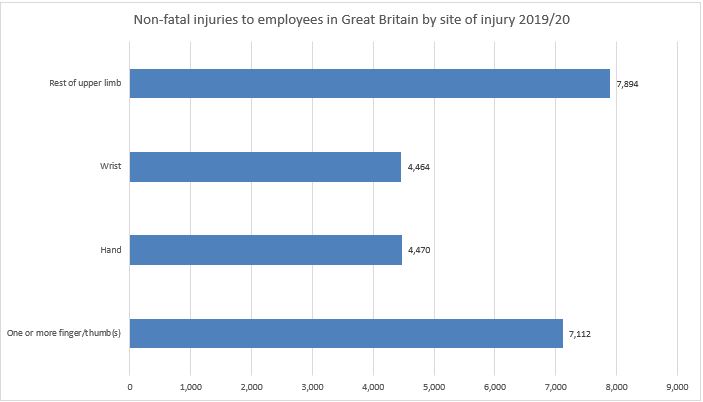 Broken finger compensation statistics graph
