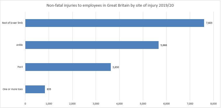 Lateral malleolus fracture compensation statistics graph