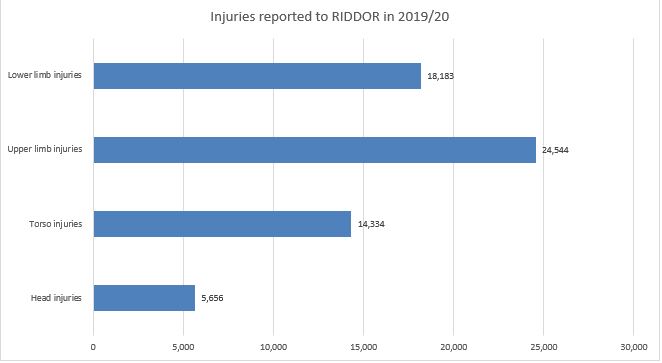 Pubis rami compensation claims statistics graph