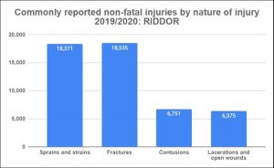 Accident at work statistics graph