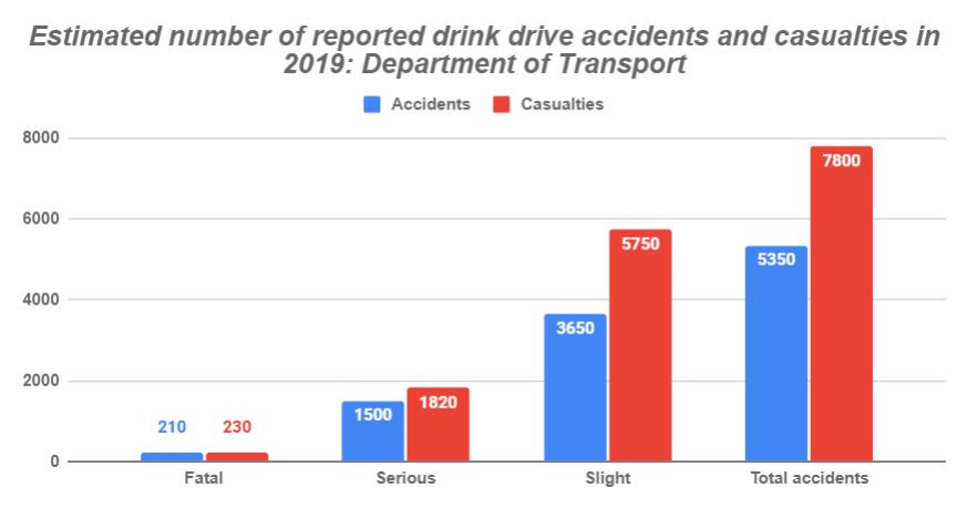 Careless Driving vs Dangerous Driving - What Is The Difference? - UK