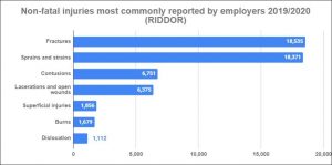 How do I know if my employer is responsible statistics graph