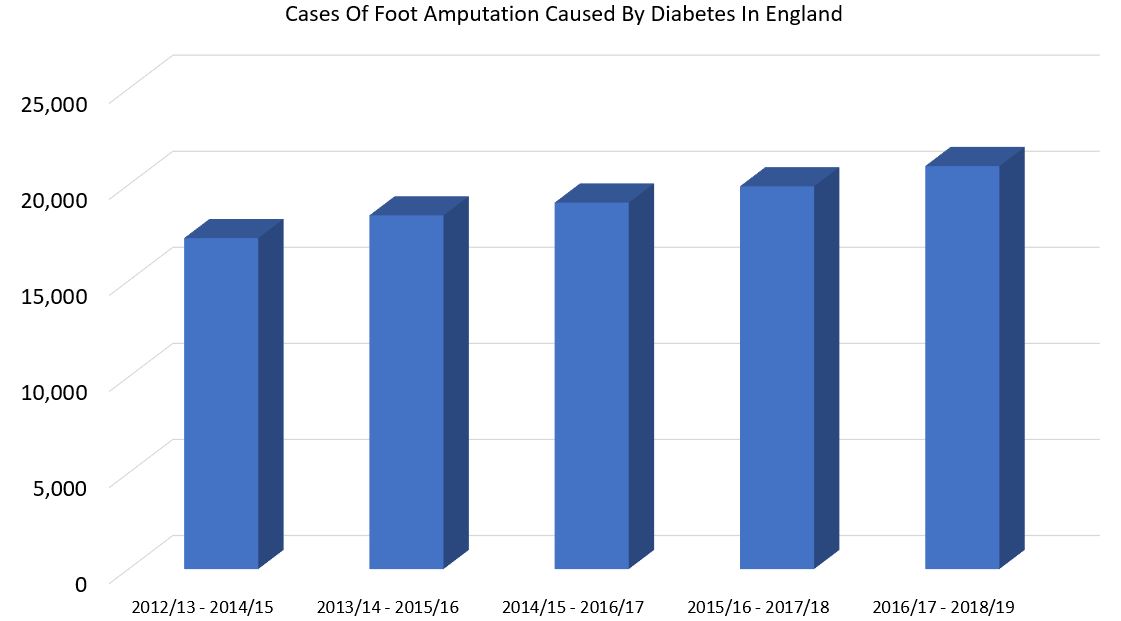 How much compensation for the loss of a limb statistics graph