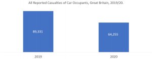 Rear shunt accident statistics graph 
