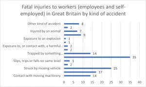 special damages statistics graph