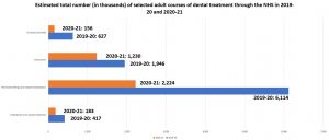 dental nerve damage claim statistics graph