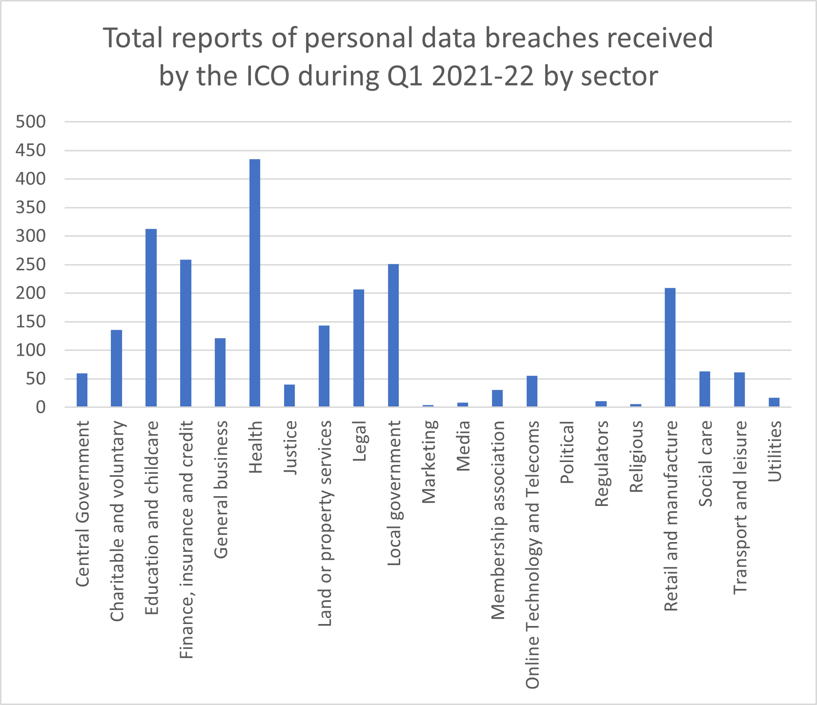 lost-medical-records-compensation-statistics-graph