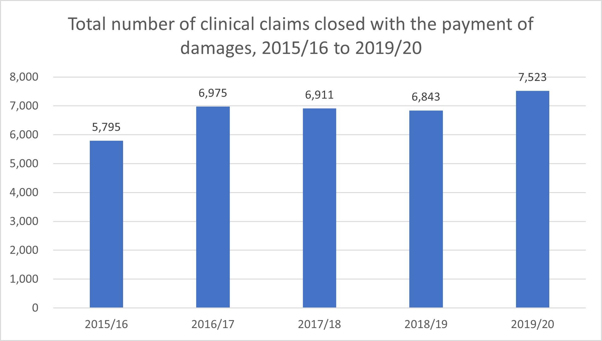 Proving Medical Negligence in Compensation Claims UK Law The UK's
