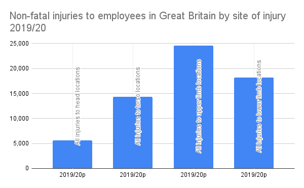 Do you have to be an employee to make a claim? statistics graph