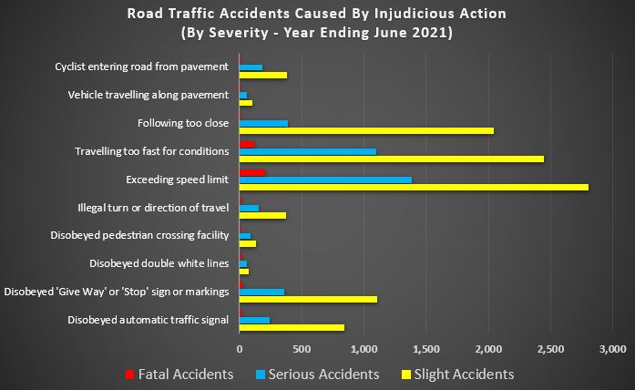 Prove my car accident injury statistics graph