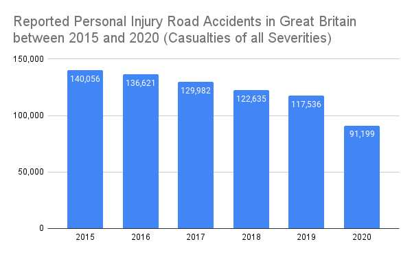 prove you are not at fault in a car accident