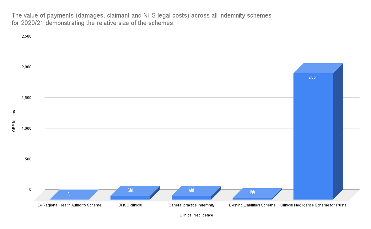 NHS Claims