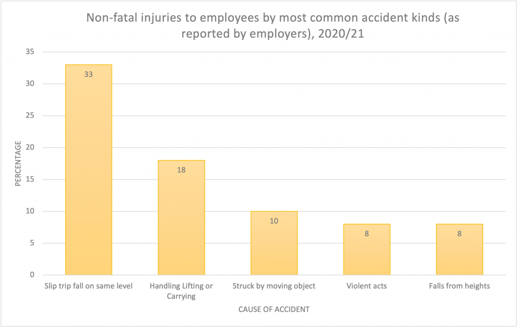 slip and fall at work settlements average payout for slip and fall uk how much compensation for a fall fall claim trip and fall