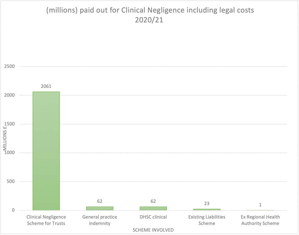 nhs compensation payouts guide [h2/h3] successful claims against the nhs nhs complaints procedure compensation