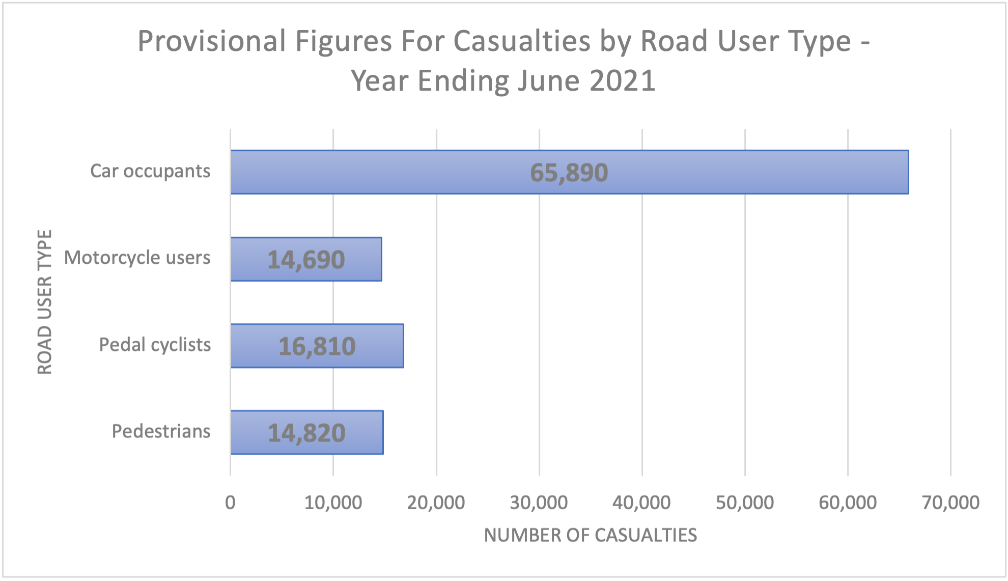 Cycle Accident Claims Guide How Much Compensation Can I Claim As A