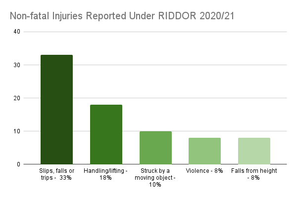 workplace injury claim statistics graph