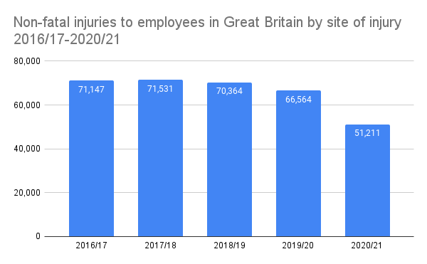 Employer has ceased trading statistics graph