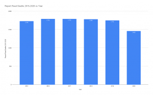 statistical graph road accident fatalities 