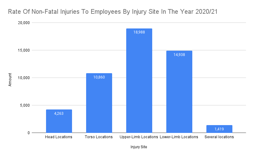 accidents-at-work-caused-by-fatigue