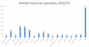 claims against the NHS 