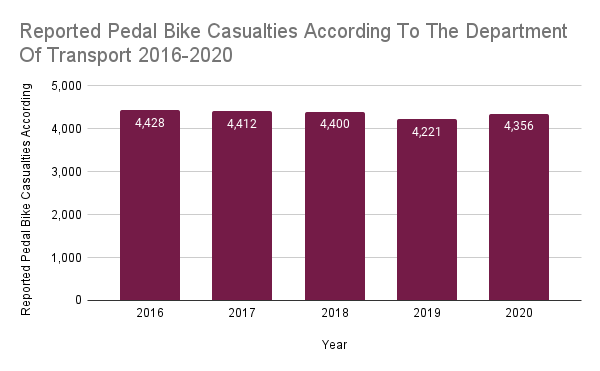 fault-in-a-cycling-accident