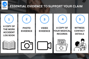 Infographic outlining five essential pieces of evidence to support a work injury claim: work accident log book, photo evidence, video evidence, medical records, and witness contact details.
