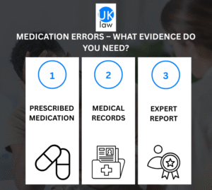 An infographic titled "MEDICATION ERRORS – WHAT EVIDENCE DO YOU NEED?" shows three numbered columns: 1. Prescribed Medication 2. Medical Records, and 3. Expert Report.